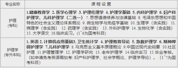 川北醫學院自學考試招生專業有哪些？收費標準是多少？