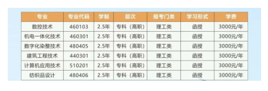 浙江工業職業技術學院的成人大專專業有哪些？招生計劃是什么？