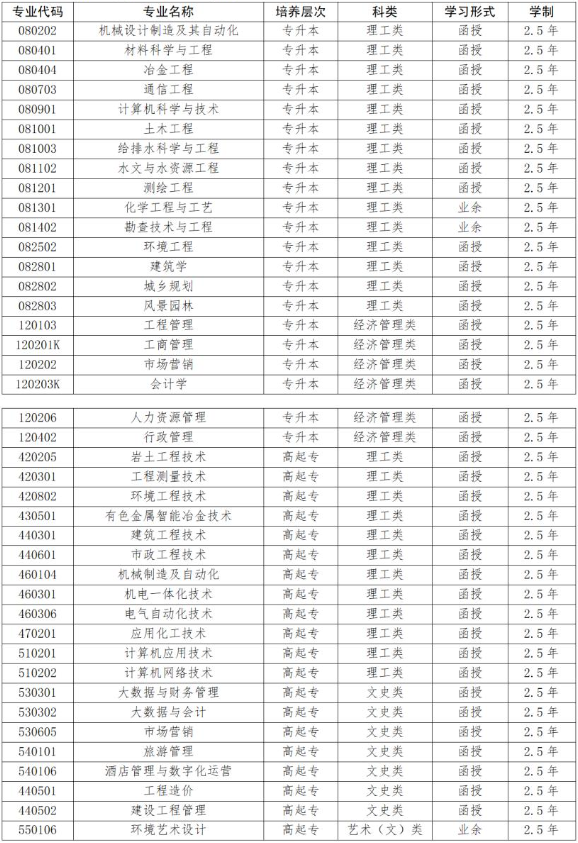 桂林理工大學成人高考專業代碼有哪些？畢業證被認可嗎？