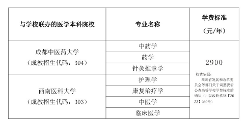 四川中醫藥高等專科學校成人高考費用是多少？報名入口在哪？