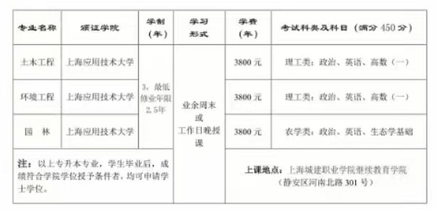 上海城建職業學院成人高考專升本考試科目有哪些？是全日制學歷嗎？
