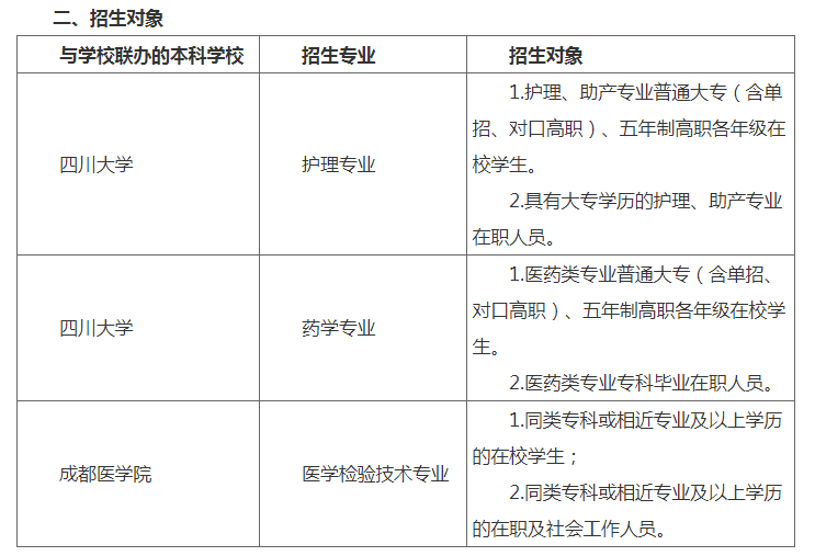 四川中醫藥高等專科學校自學考試報名官網是什么？招生對象是什么？