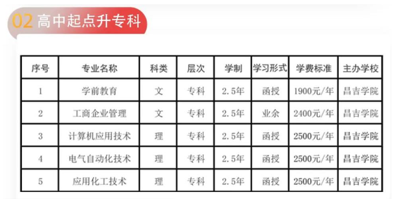 昌吉學院招生計劃是怎樣？條件有哪些？