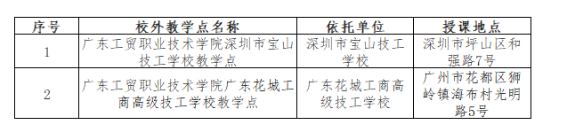 廣東工貿職業技術學院的成考教學點有哪些？學歷靠譜嗎？