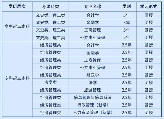 西安財經大學成人高考畢業證查詢網站是哪個？學費多少？