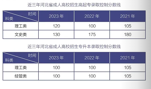 北華航天工業學院成人高考登陸網址是什么？怎么錄取？