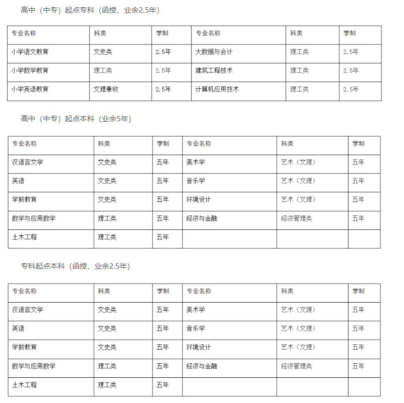 黃岡師范學院成人高考考試科目有哪些？招生計劃是怎樣的？