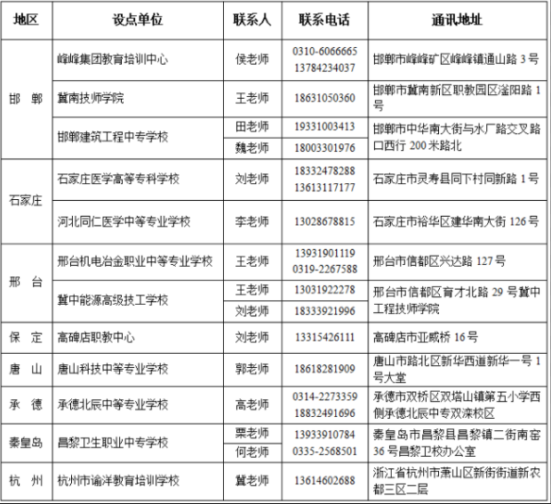 河北工程大學成人高考招生計劃是怎樣的？教學點有哪些？