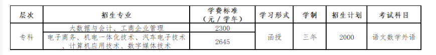 廣東工貿職業技術學院的成考教學點有哪些？考試科目有哪些？