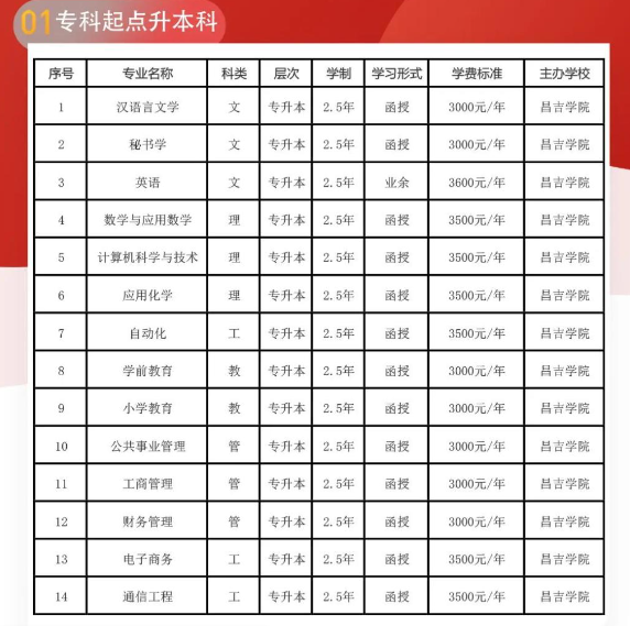 昌吉學院招生計劃是怎樣？條件有哪些？