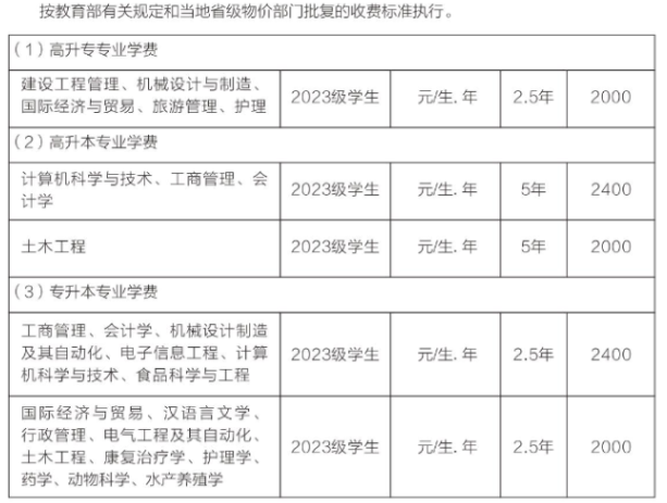 武漢輕工大學成人高考收費標準是怎樣的？學士學位授予條件有哪些？
