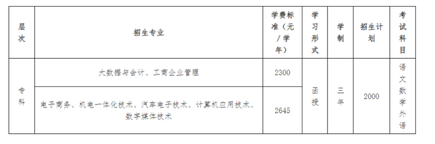 廣東工貿職業技術學院的成考招生計劃有哪些？教學點有哪些？