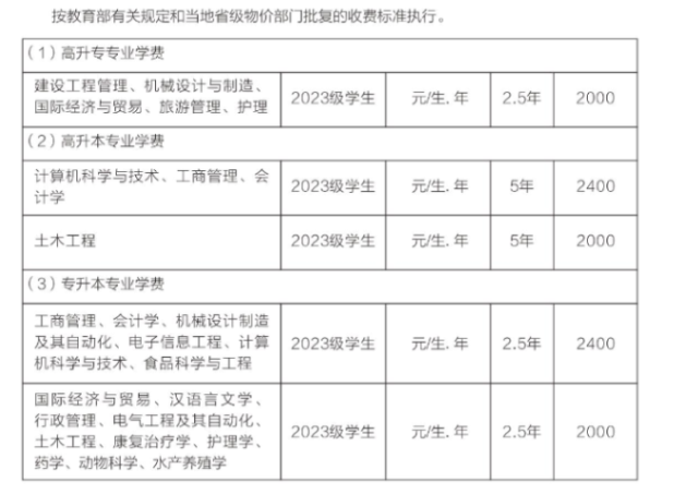武漢輕工大學成人高考怎么報名？收費標準是怎樣的？