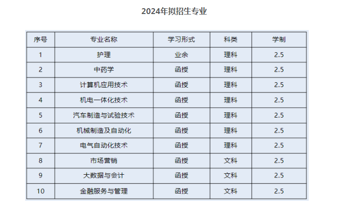 衢州職業技術學院的函授專業有哪些？登錄網址是什么？