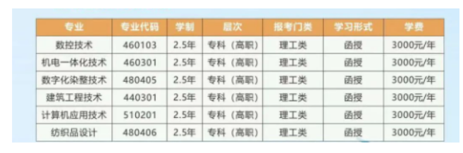 浙江工業職業技術學院的成人大專專業有哪些？招生計劃是什么？