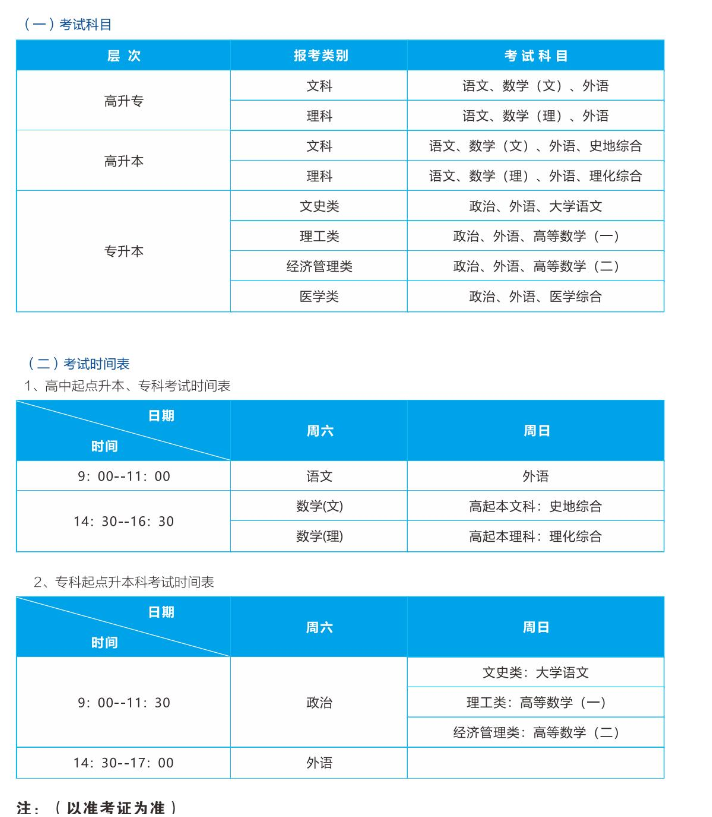 武漢輕工大學成人高考學士學位授予條件有哪些？考試科目有哪些？