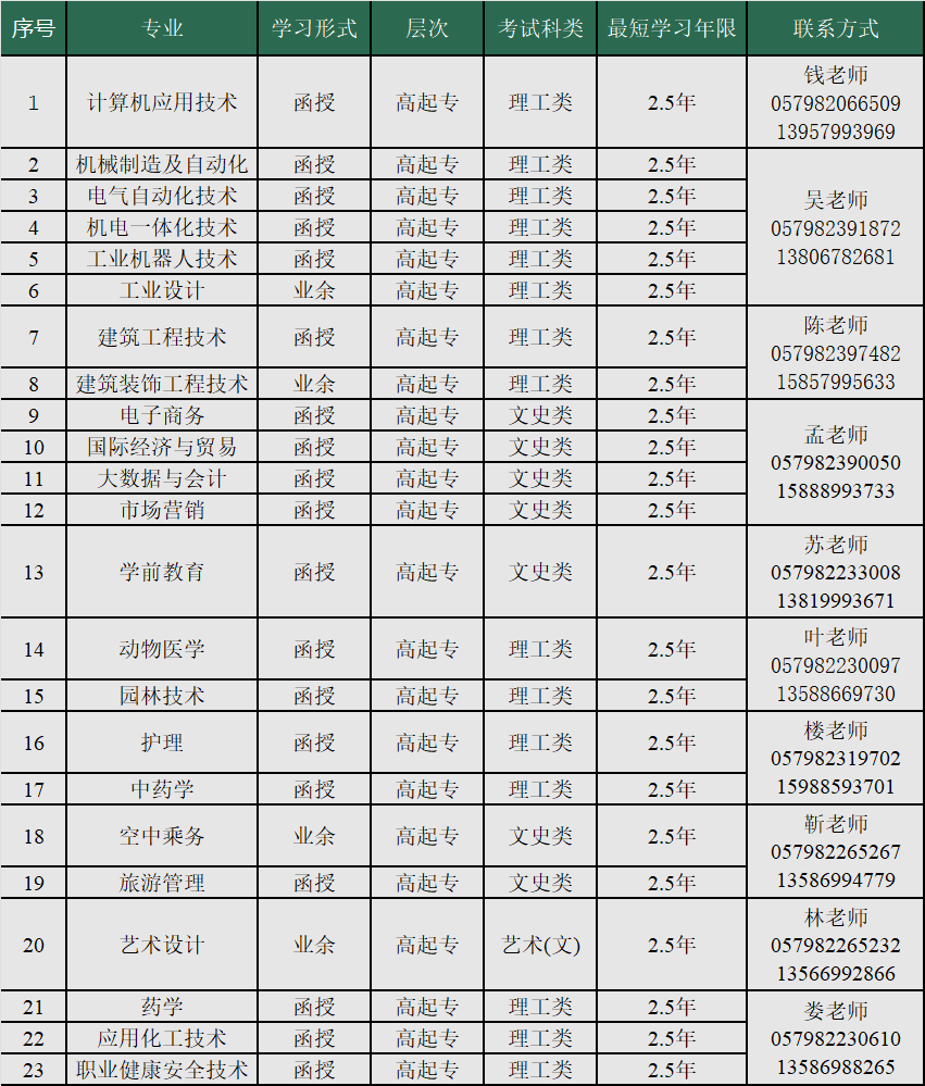金華職業技術大學的成考登陸網址是什么？函授專業有哪些？