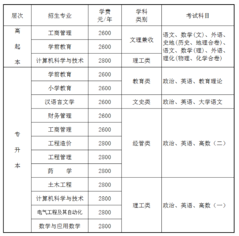 重慶文理學院成人高考官網是哪個？考試科目有哪些？