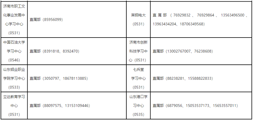山東開放大學學習中心有哪些？報名要準備哪些材料？