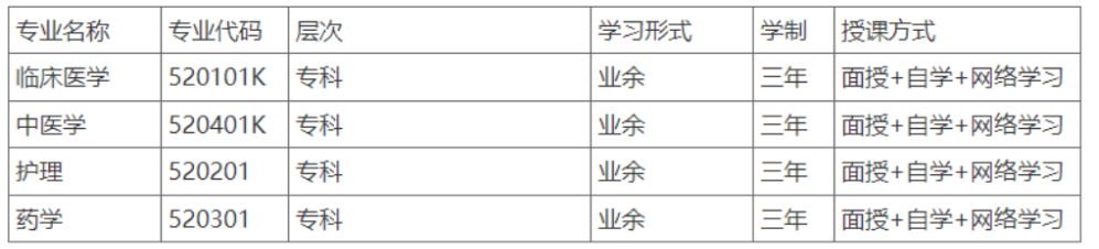 重慶醫藥高等專科學校成人高考招生處地址在哪里?學制是幾年? 重慶醫藥高等專科學校成人高考招生處地址在哪里?學制是幾年?