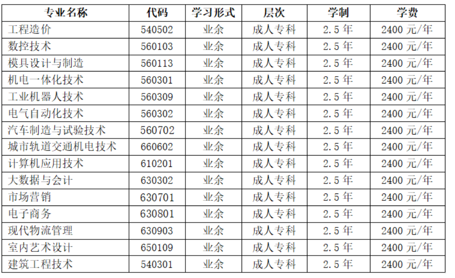 重慶工業職業技術學院成人高考招生地址在哪里?專業有哪些? 重慶工業職業技術學院成人高考招生地址在哪里?專業有哪些?