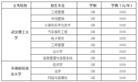 長江工程職業技術學院自學考試招生專業有哪些？報名費是多少？