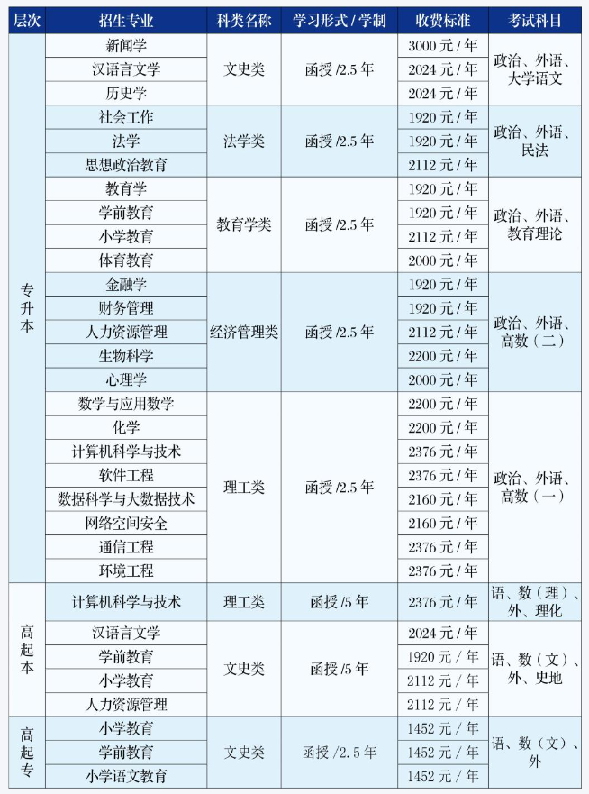 吉林師范大學成人高考招生辦電話是多少？招生專業有哪些？