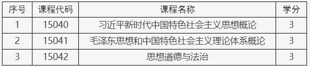 關于調整北京市高等教育自學考試思想政治理論課課程設置的通知