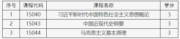 關于調整北京市高等教育自學考試思想政治理論課課程設置的通知