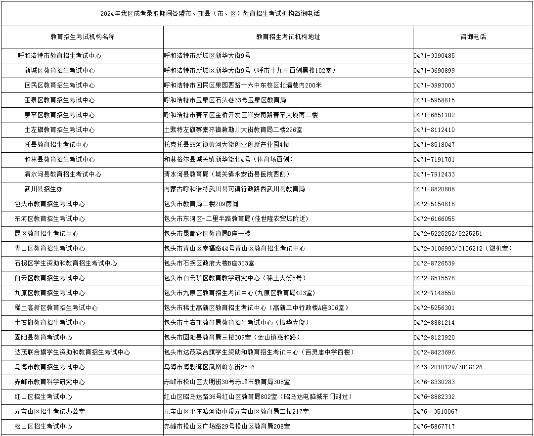 內蒙古招生考試信息網:2024年成考錄取期間各盟市、旗縣(市、區)教育招生考試機構咨詢電話 內蒙古招生考試信息網:2024年成考錄取期間各盟市、旗縣(市、區)教育招生考試機構咨詢電話