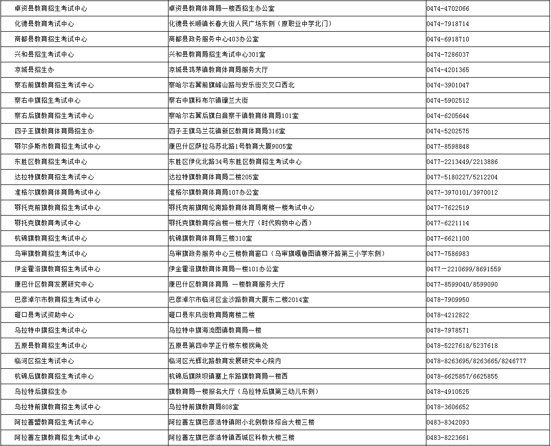 內蒙古招生考試信息網:2024年成考錄取期間各盟市、旗縣(市、區)教育招生考試機構咨詢電話 內蒙古招生考試信息網:2024年成考錄取期間各盟市、旗縣(市、區)教育招生考試機構咨詢電話