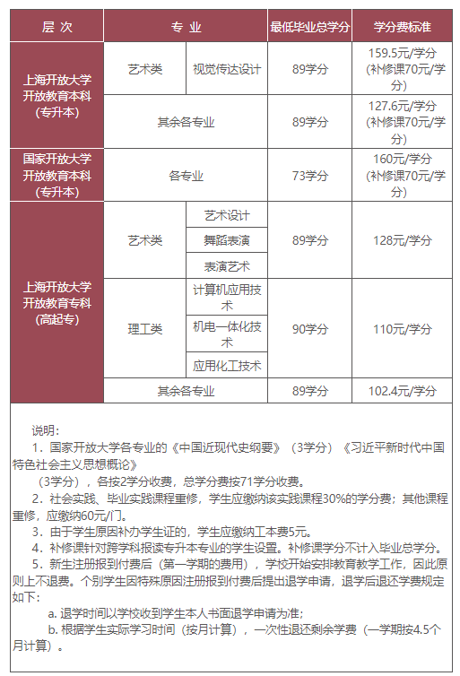 上海開放大學招生辦地址在哪？是全日制嗎？