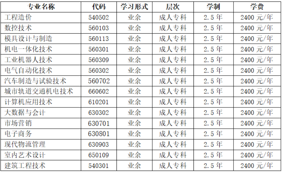重慶工業職業技術學院成人高考招生范圍有哪些?專業有哪些? 重慶工業職業技術學院成人高考招生范圍有哪些?專業有哪些?