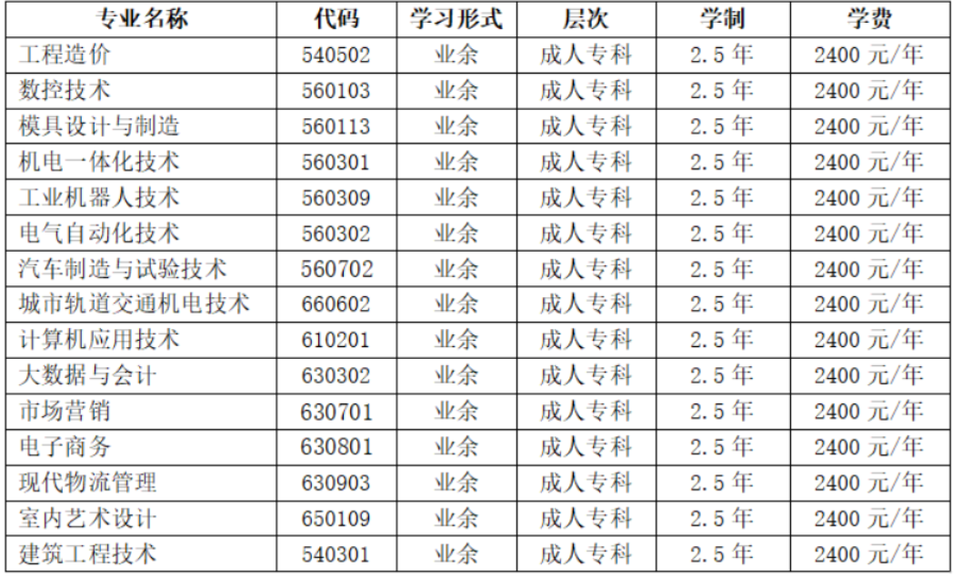 重慶工業職業技術學院成人高考含金量高嗎?優勢有哪些? 重慶工業職業技術學院成人高考含金量高嗎?優勢有哪些?