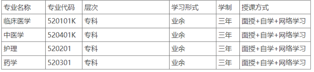 重慶醫藥高等專科學校成人高考招生地址是哪里?報名方式是什么? 重慶醫藥高等專科學校成人高考招生地址是哪里?報名方式是什么?