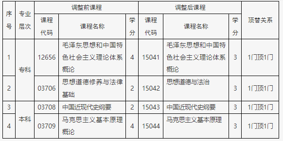 北京自考2025年思想政治課課程設置調整熱點問題解答