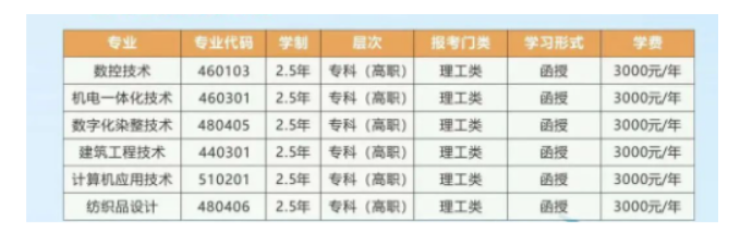 浙江工業職業技術學院的成考辦學地址在哪里？招生計劃是什么？