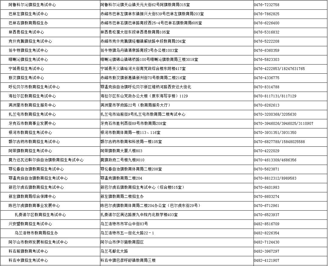 內蒙古招生考試信息網:2024年成考錄取期間各盟市、旗縣(市、區)教育招生考試機構咨詢電話 內蒙古招生考試信息網:2024年成考錄取期間各盟市、旗縣(市、區)教育招生考試機構咨詢電話