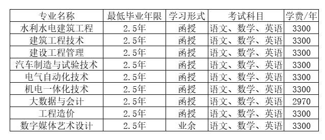 浙江同濟科技職業學院的成考函授專業有哪些？成考學歷好嗎？