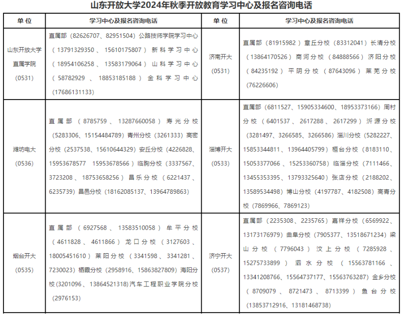 山東開放大學學習中心有哪些？報名要準備哪些材料？