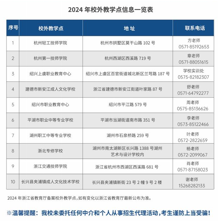 杭州職業技術學院的成考考試科目有哪些？教學點有哪些？