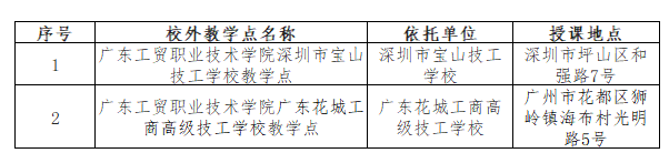 廣東工貿職業技術學院的成考辦學地址在哪里？教學點有哪些？