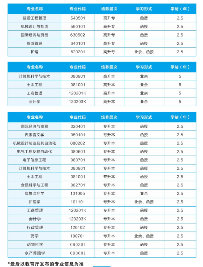 武漢輕工大學成人高考招生專業有哪些？考試時間是什么時候？