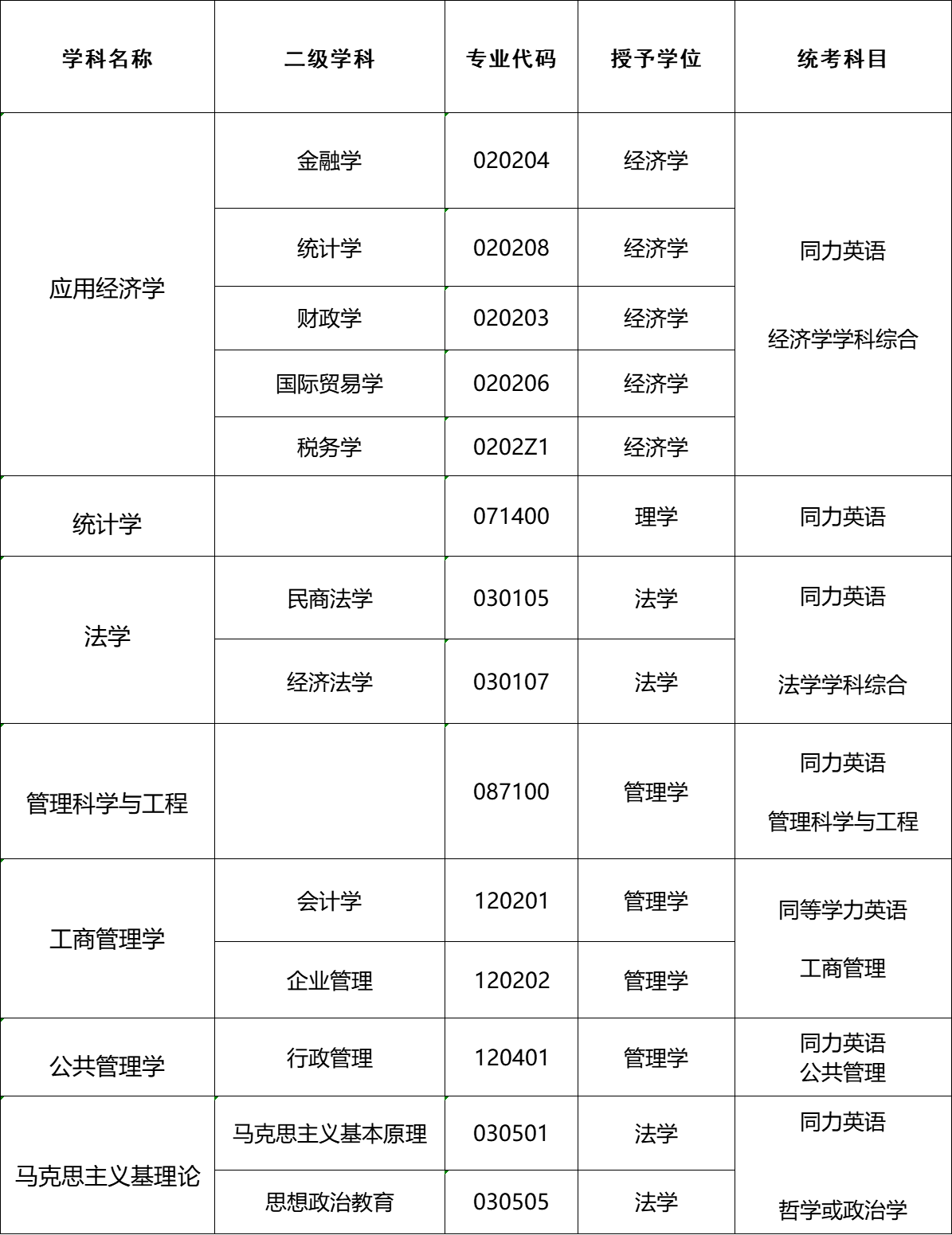 吉林財經大學2024年接收在職人員申請碩士學位（同等學力）招生簡章