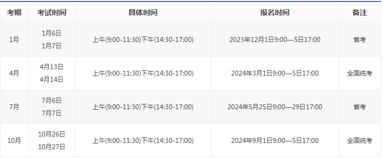 2024年江蘇徐州自考時間是怎樣的? 2024年江蘇徐州自考時間是怎樣的?