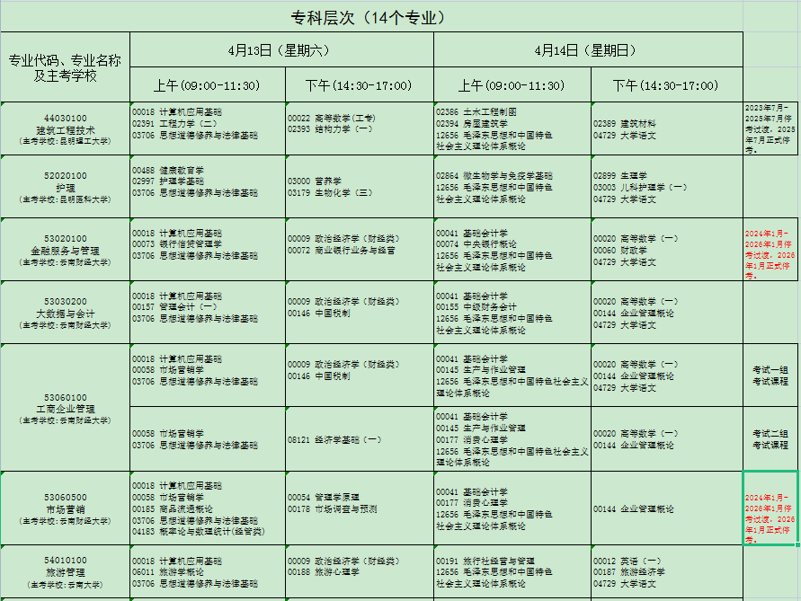 云南省2024年4月自考考試安排