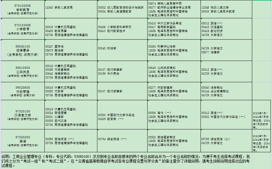 云南省2024年4月自考考試安排