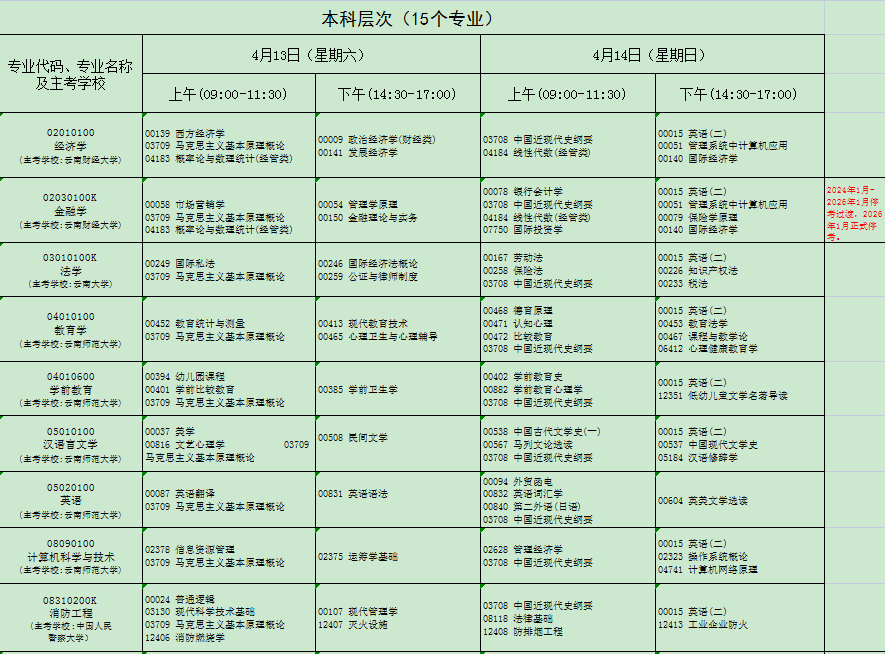 云南省2024年4月自考考試安排