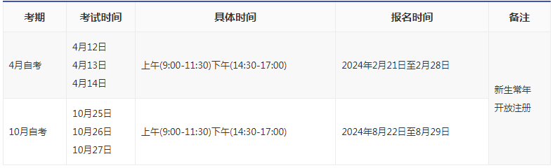 2024年自考開考時間湖北? 2024年自考開考時間湖北?