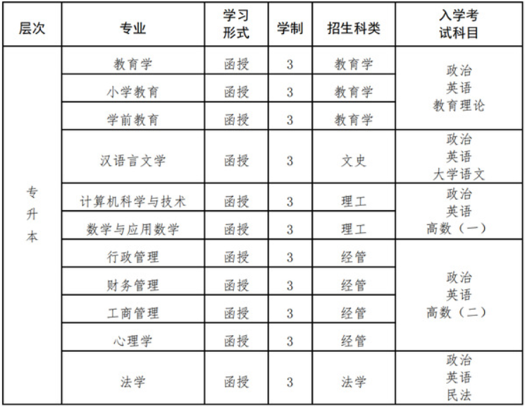 福建師范大學成考有哪些學習形式？